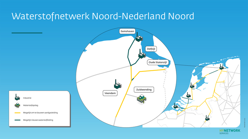 Infographic Waterstofnetwerk Noord Nederland