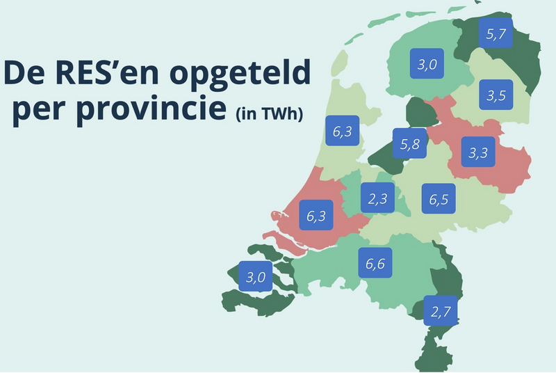 Een kaart van Nederland met de RES per provincie. Provincie Groningen staat op de kaart voor 5,6.